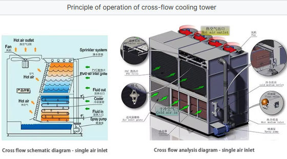 FRP Cooling Tower