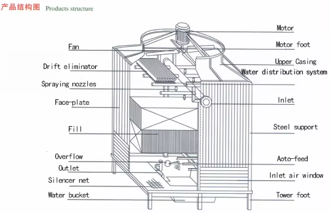 No Counterflow Square Industrial Cooling Tower Counter Flow Square Counter Open Water ...