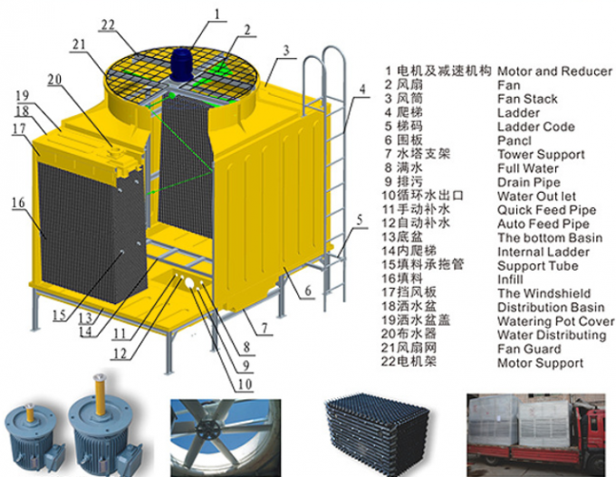FRP Counter Flow Cooling Tower Square Round GRP Square Cross Flow Type ...
