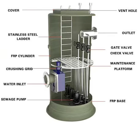 Prefabricated Frp Integrated Pumping Station Rural Municipal Pipe Network Sewage and Rainwater Lifting Pumping Station